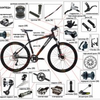 Запчастини до велосипеда